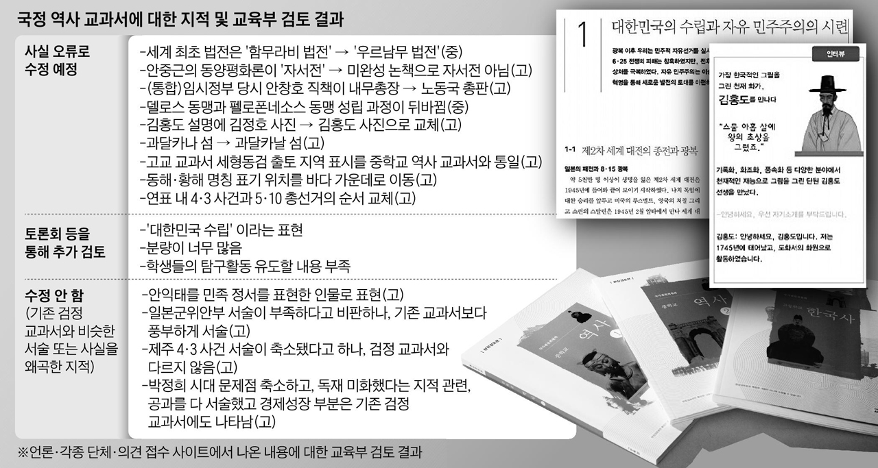 명백한 오류 18건 수정… '박정희 미화' 주장엔 반박