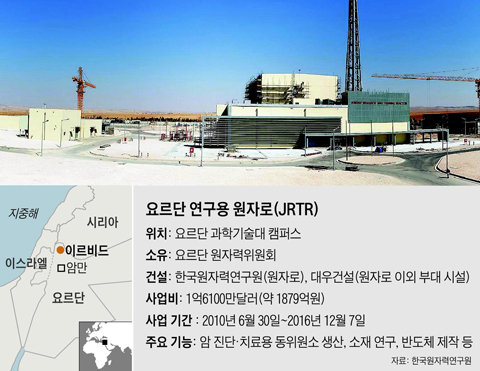 요르단 연구용 원자로