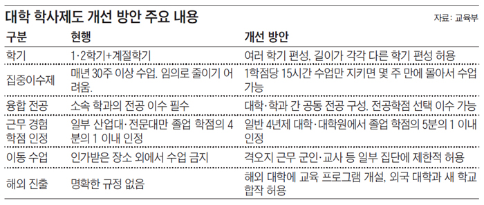 영문과로 입학해 '뇌과학 융합전공'으로 졸업 가능