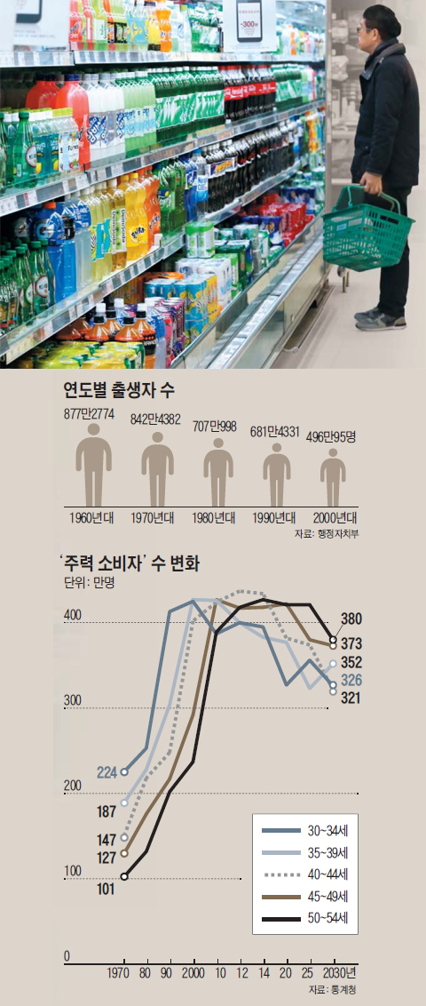 서울 대형 마트를 찾은 한 고객이 음료 판매대에서 상품을 고르고 있다. 세계경제의 불확실성이 증폭되는 가운데 국내 정치 상황의 혼란이 가중되면서 내수 시장이 갈수록 위축되고 있다.