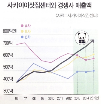 [이코노미조선] 일본 이삿짐 3분의1 옮기는 이삿짐 센터…맞춤형 7가지 서비스