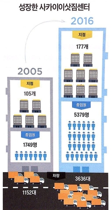 [이코노미조선] 일본 이삿짐 3분의1 옮기는 이삿짐 센터…맞춤형 7가지 서비스