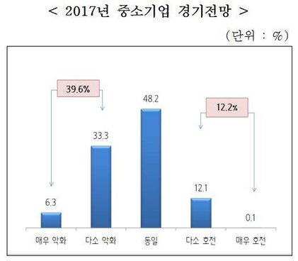 중기중앙회 제공