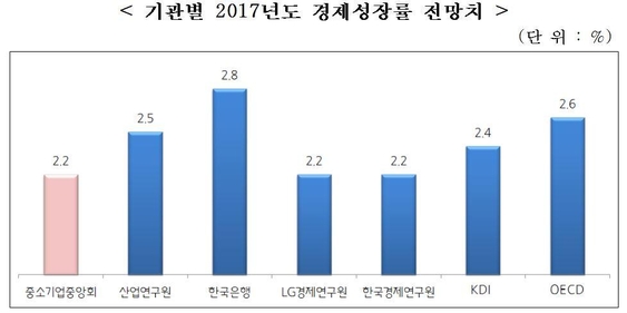 중기중앙회 제공