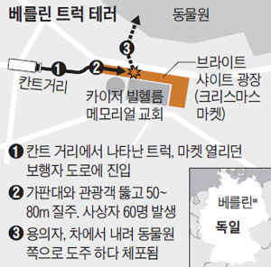 베를린 트럭 테러