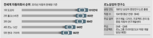 /조선일보DB