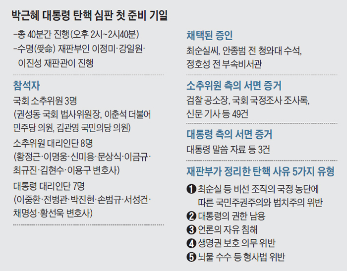 박근혜 대통령 탄핵 심판 첫 준비 기일 정리 표