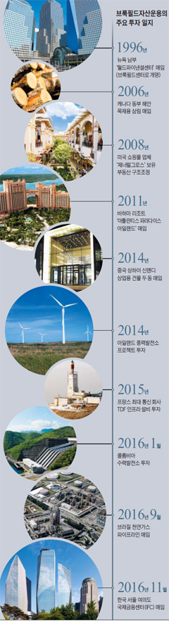 브룩필드자산운용의 주요 투자 일지