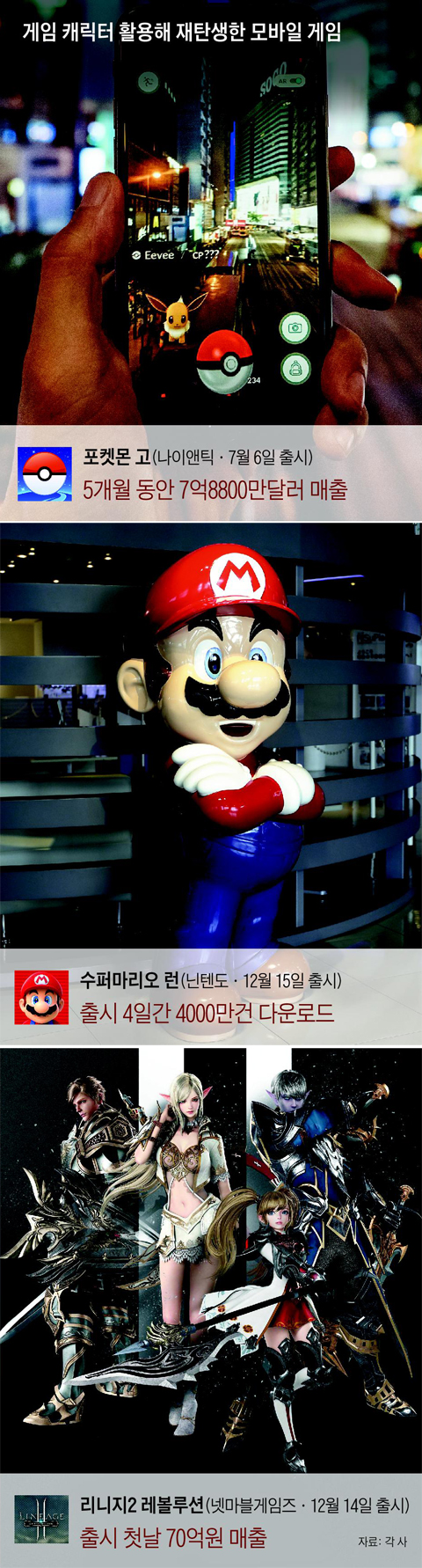 게임 캐릭터 활용해 재탄생한 모바일 게임