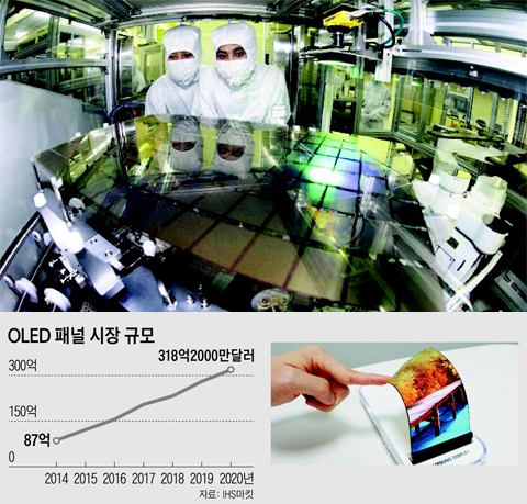 Ãæ³² õ¾È¿¡ ÀÖ´Â »ï¼ºµð½ºÇ÷¹ÀÌ OLED °øÀå¿¡¼ ¿¬±¸¿øµéÀÌ ½º¸¶Æ®Æù¿ë ÆÐ³ÎÀ» µé¿©´Ùº¸°í ÀÖ´Ù.
