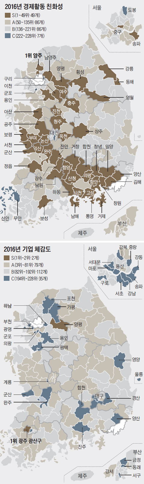 2016년 경제활동 친화성 외