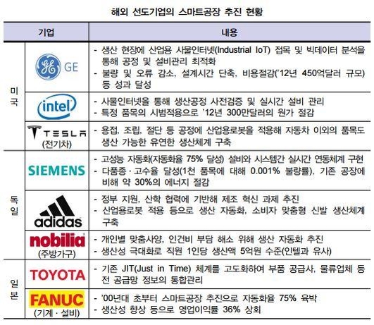 자료:산업은행