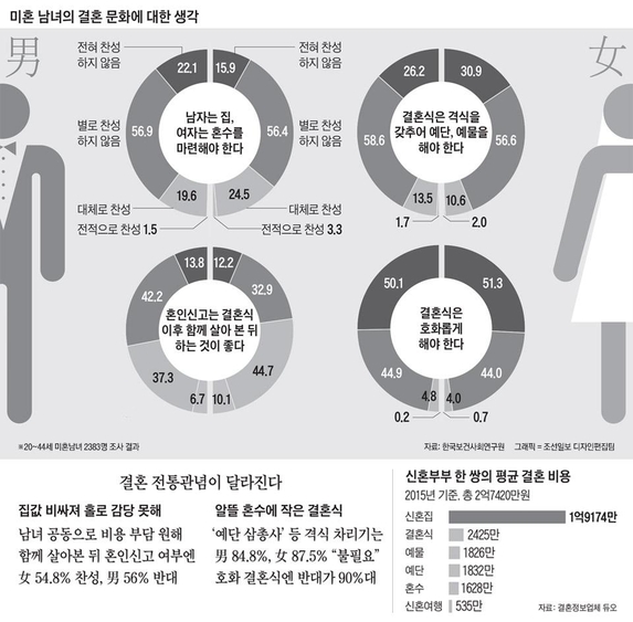 조선일보 DB