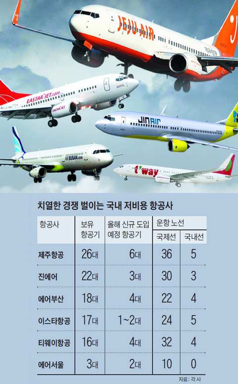 치열한 경쟁 벌이는 국내 저비용 항공사들 정리 표