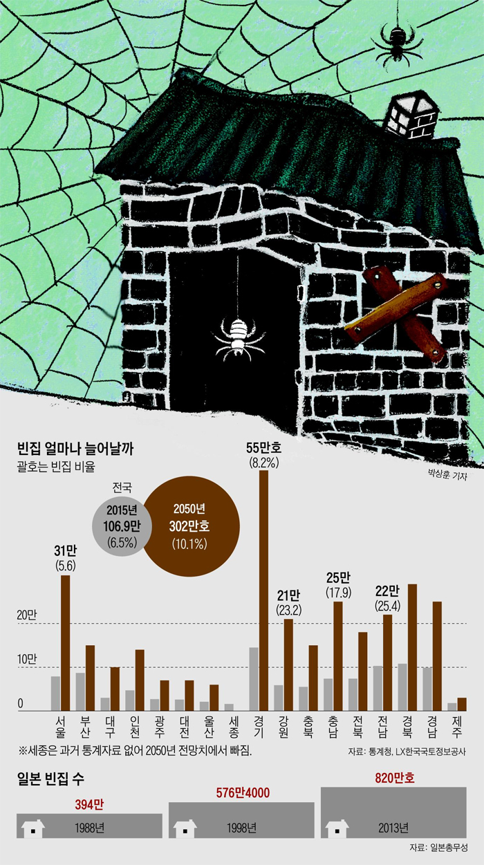 빈집 얼마나 늘어날까 그래프