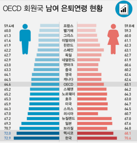 그래픽=이진희 디자이너