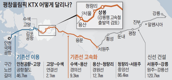 평창올림픽 KTX 어떻게 달리나?