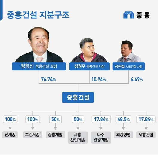  �׷���=�ڱ�� �����̳�