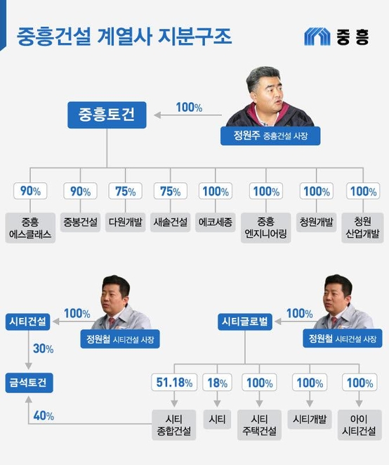  �׷���=�ڱ�� �����̳�