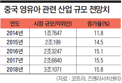 [이코노미조선] 2017년 중국서 '가치 소비' 뜬다…명품 대신 건강·교육 챙겨