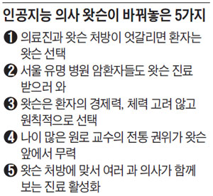 인공지능 의사 왓슨이 바꿔놓은 5가지