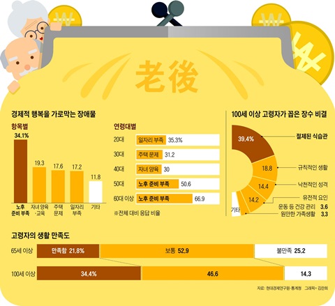 50~60대 '다음 단계' 노후 준비, 어떻게 해야 할까