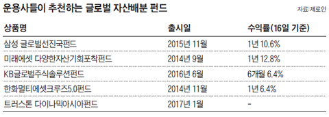 운용사들이 추천하는 글로벌 자산배분 펀드 표