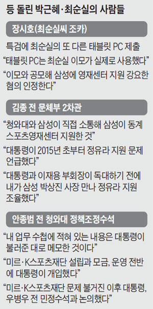 등 돌린 박근혜·최순실의 사람들