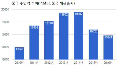 [트럼프의 미국]자유무역∙사드보복은 연막 '中 장벽' 실체는