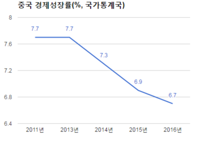 [트럼프의 미국]자유무역∙사드보복은 연막 '中 장벽' 실체는