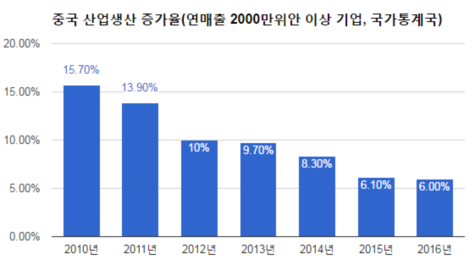 [트럼프의 미국]자유무역∙사드보복은 연막 '中 장벽' 실체는