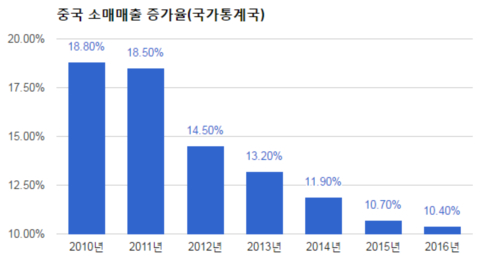 [트럼프의 미국]자유무역∙사드보복은 연막 '中 장벽' 실체는