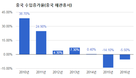 [트럼프의 미국]자유무역∙사드보복은 연막 '中 장벽' 실체는