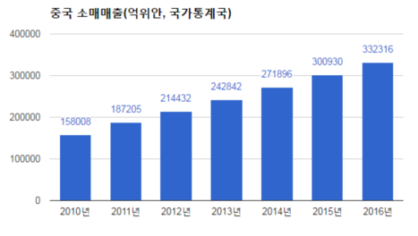 [트럼프의 미국]자유무역∙사드보복은 연막 '中 장벽' 실체는