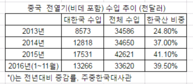 [트럼프의 미국]자유무역∙사드보복은 연막 '中 장벽' 실체는