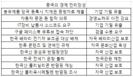 [트럼프의 미국]자유무역∙사드보복은 연막 '中 장벽' 실체는