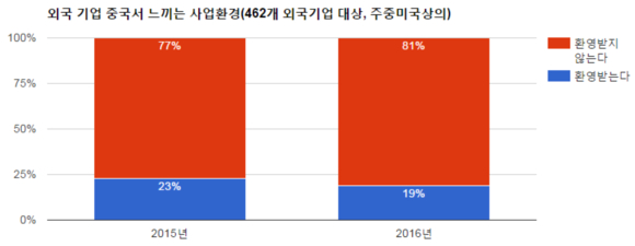 [트럼프의 미국]자유무역∙사드보복은 연막 '中 장벽' 실체는