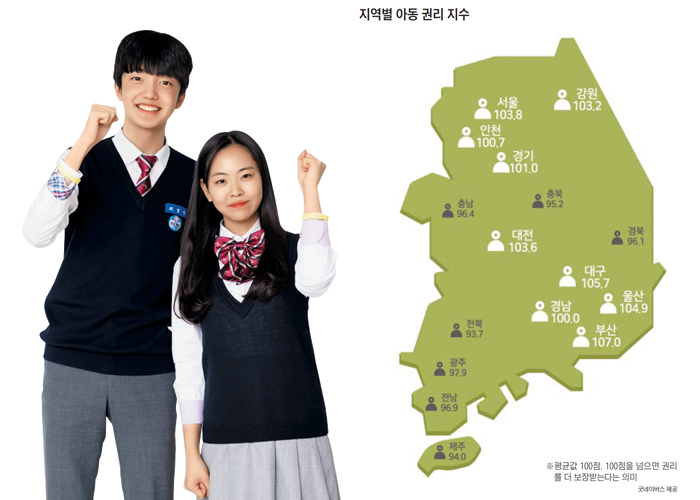 지역별 아동 권리 지수