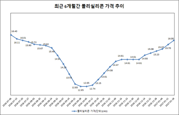 출처: 시장조사기관 PV인사이트