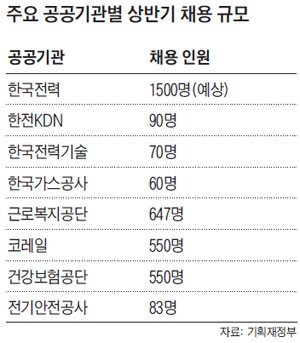 �ֿ� ��������� ��ݱ� ä�� �Ը�