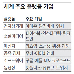 [Weekly BIZ] 구글·넷플릭스처럼 성공하려면 경쟁자를 끌어들여라