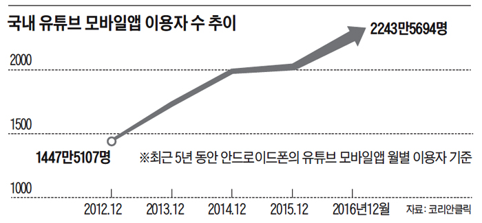 '유선생'한테 영어 레슨… 학원비 굳었네요