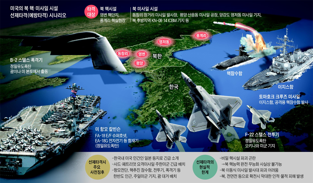 미국의 북 핵, 미사일 시설 선제타격 시나리오 그래픽