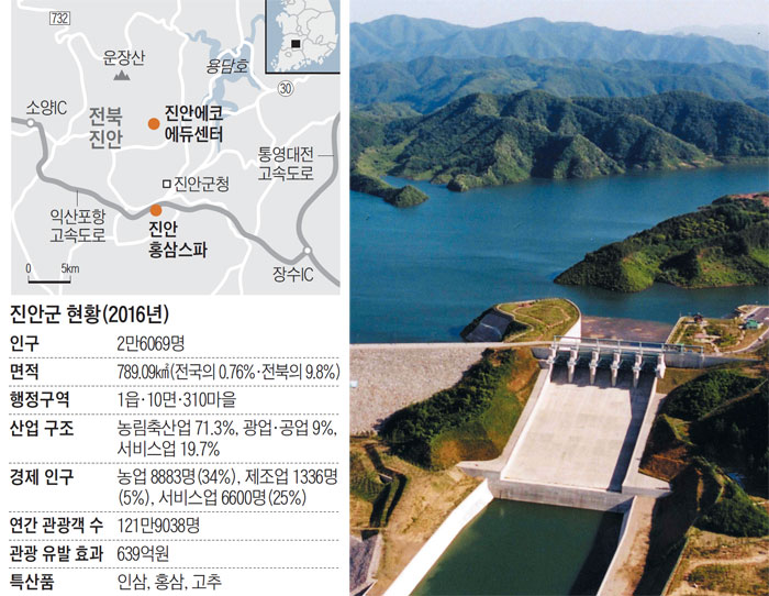 2001년 완공된 용담댐