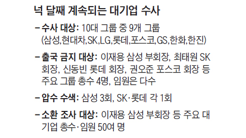 넉 달째 계속되는 대기업 수사 정리 표