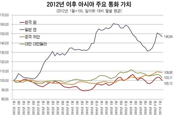 [핫이슈분석] 대미 수출 33%가 현대차...트럼프 시비에 물건 못 팔까