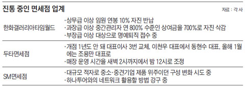 진통 중인 면세점 업계