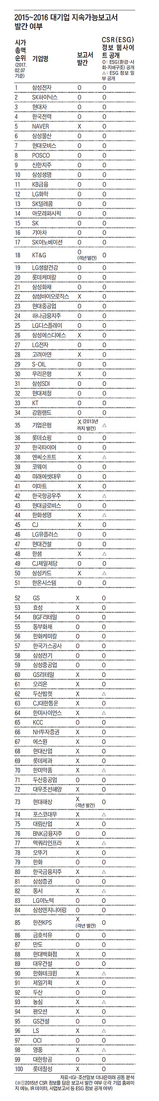 표