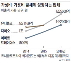 가성비·가용비 앞세워 성장하는 업체
