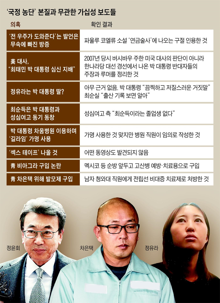 국정 농단 본질과 무관한 가십성 보도들 정리 표